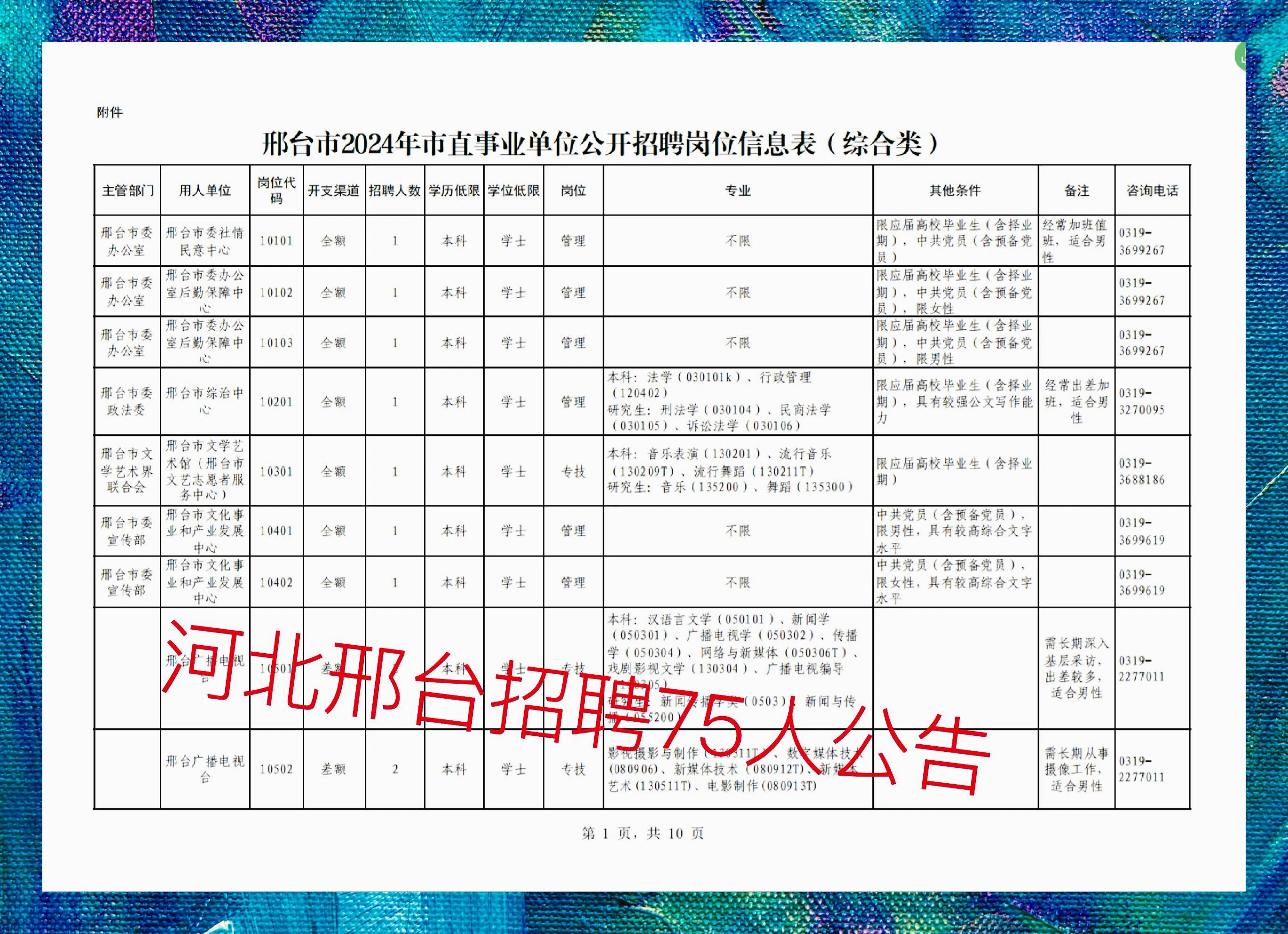 邢台最新招聘动态揭秘，职场发展无限可能（123招聘新篇章）