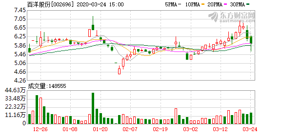 百洋股份最新动态全面解析