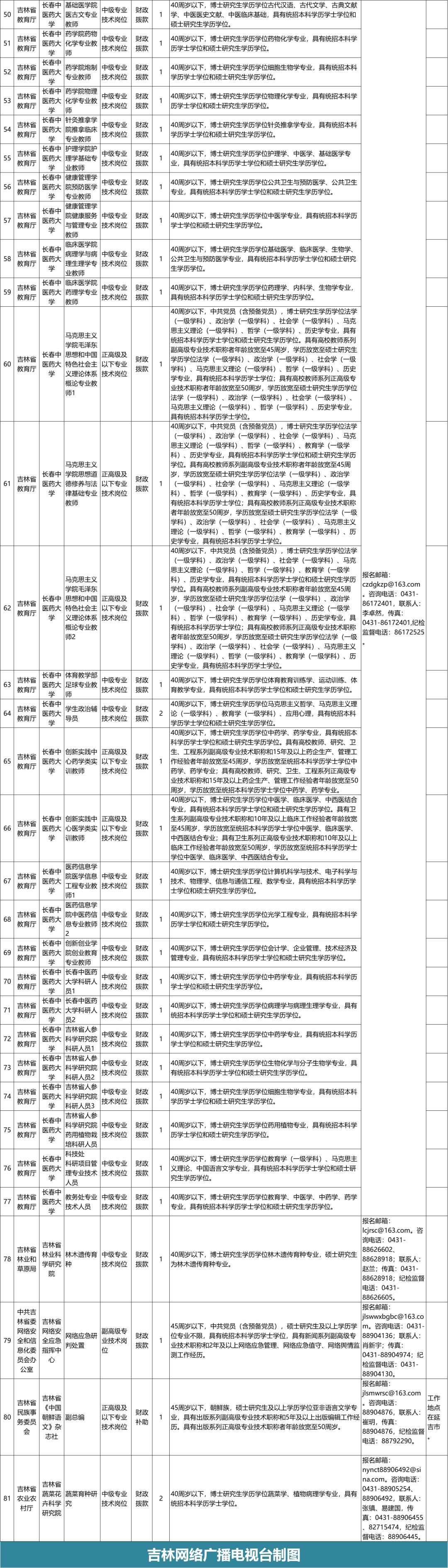 吉林省事业单位改革最新消息全面解读与分析