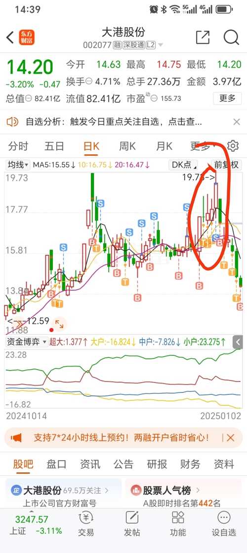 大港股份最新动态全面解析