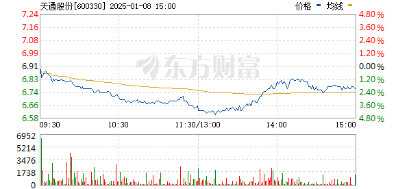 天通股份最新消息,天通股份最新消息全面解析