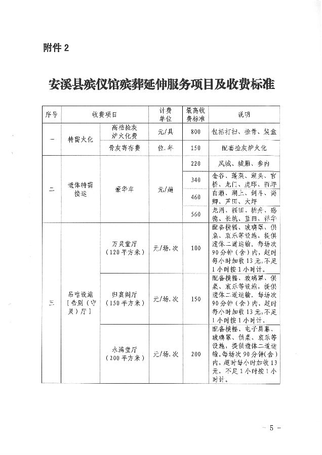 安国市殡葬事业单位等最新项目,安国市殡葬事业单位最新项目进展与未来展望