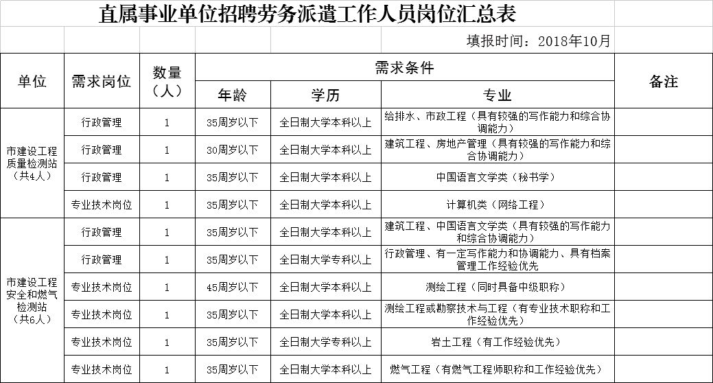 旅顺口区住房和城乡建设局最新招聘信息概览与动态更新通知