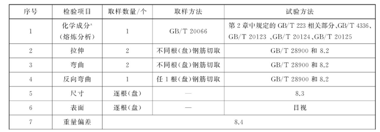 混凝土结构工程施工质量验收规范最新解读与指南