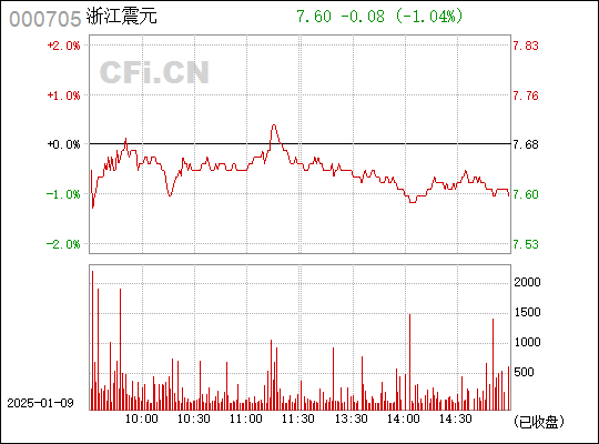 浙江震元最新动态全面解析