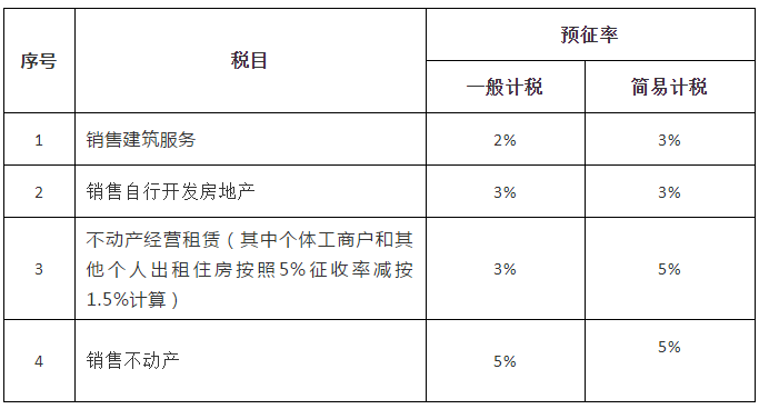 最新增值税税率调整，影响、改革路径及其实施效果