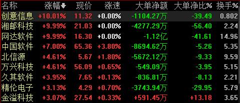 创意信息股票最新动态，行业趋势展望与公司前景深度解析