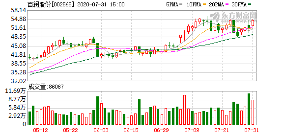 百润股份最新动态全面解析