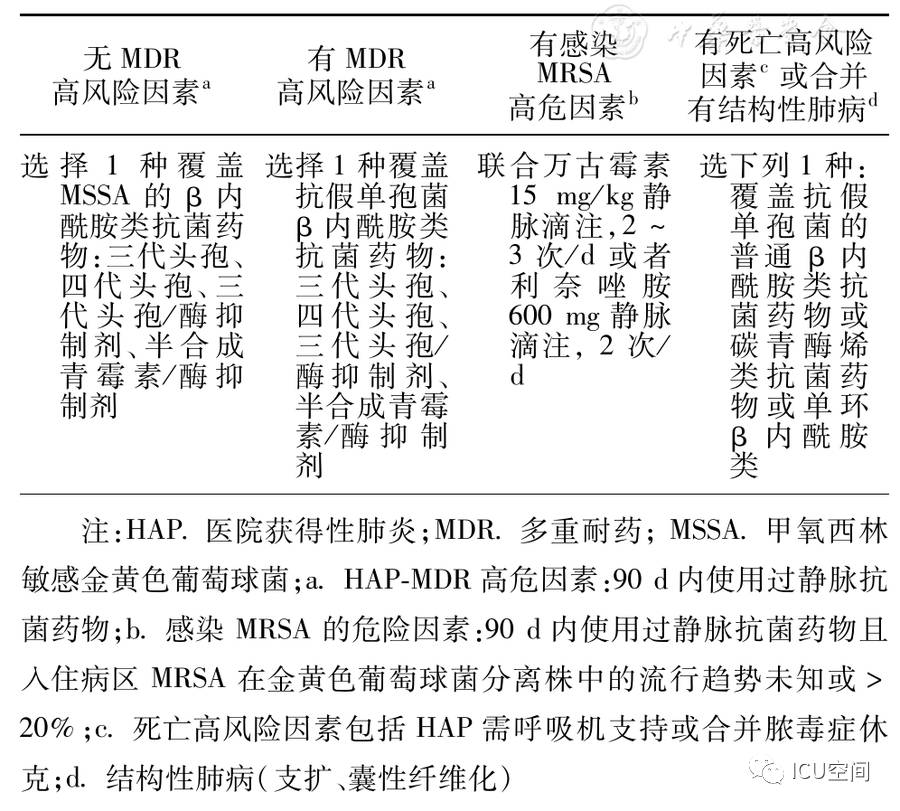 重症感染最新诊断标准及其概述