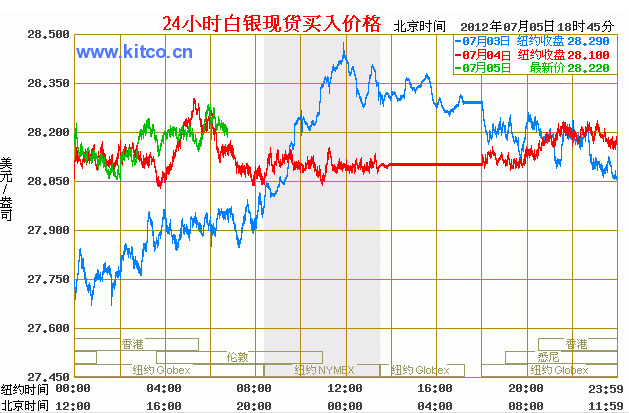 今日白银走势分析，最新动态与市场解读