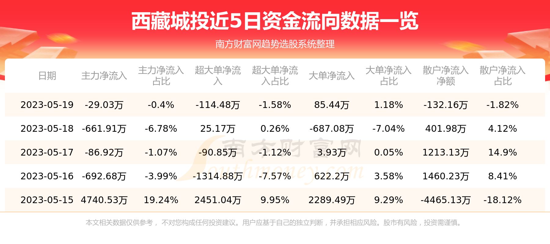 西藏城投最新消息,西藏城投最新消息深度解析