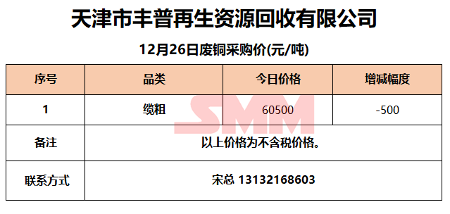 天津废铜价格最新行情及分析报告