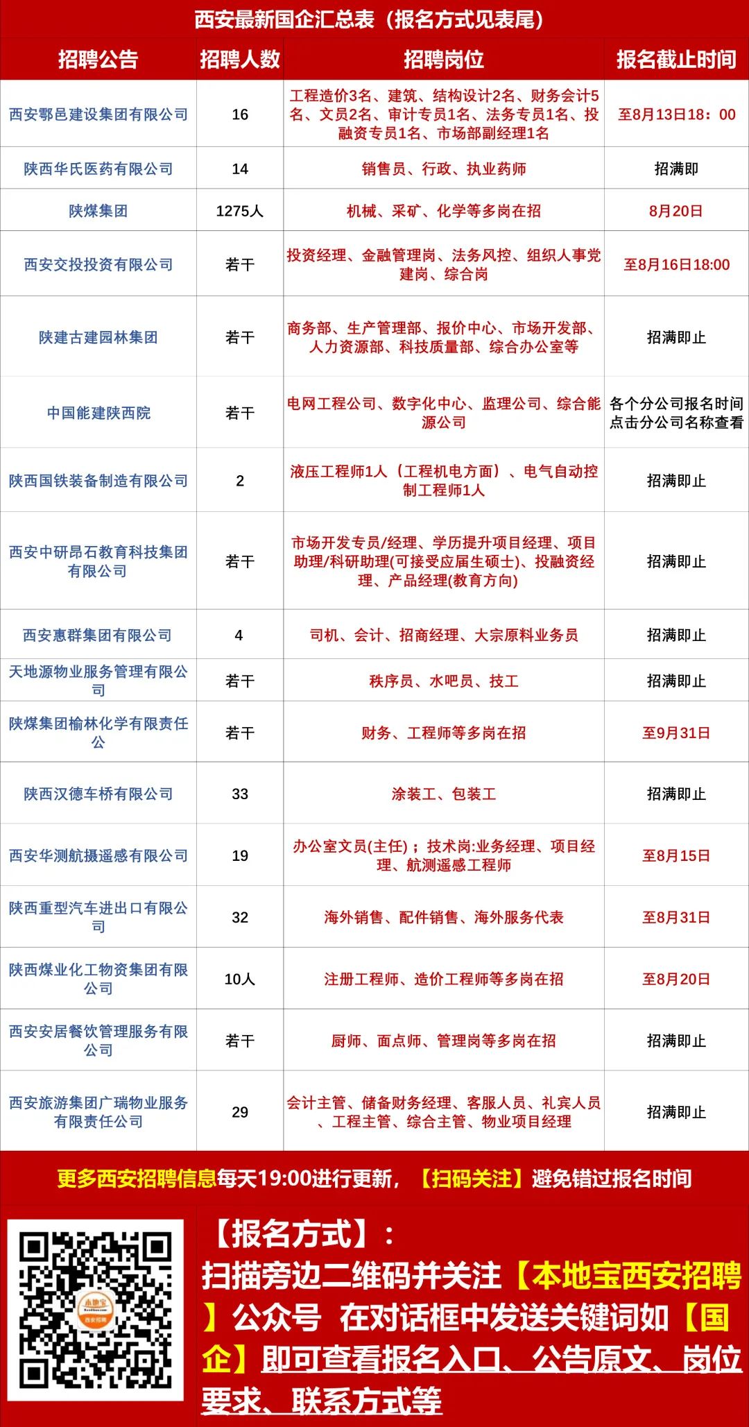 西安最新招聘动态与就业市场分析，找工作必备参考