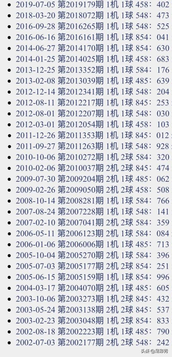 今日最新3d开机号,今日最新3D开机号解析与预测