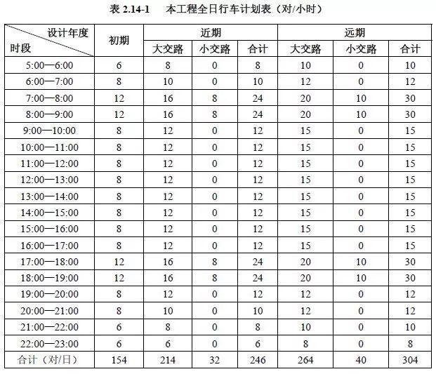 天津地铁8号线最新进展报告发布