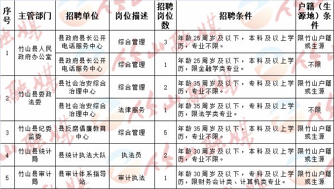 泉州市市人口和计划生育委员会最新招聘信息,泉州市人口和计划生育委员会最新招聘信息概况